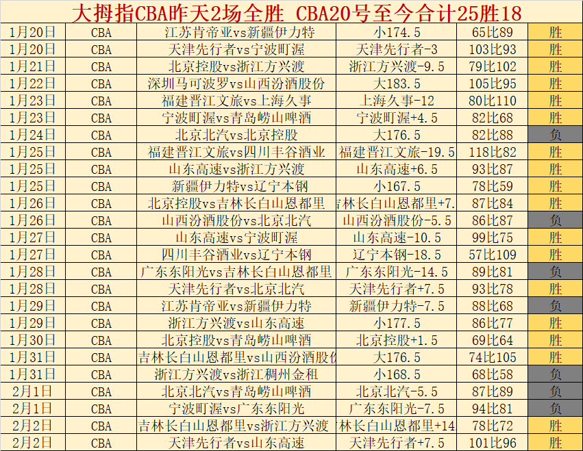 广州影豹,逆转上海同,下一轮淘汰,万博manbetx体育平台,万博体育官网,万博体育app下载,ManBetX,SPORTS