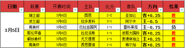 蓝湾大师赛,首轮落幕,韩国选手金,万博manbetx体育平台,万博体育官网,万博体育app下载,ManBetX,SPORTS