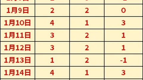 努內斯：体谅狼队球迷的失望，加盟曼城机会实属难得！