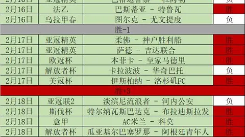 大乐透期号专家质合分析：辽宁险胜北控，北京裁人后排名变动